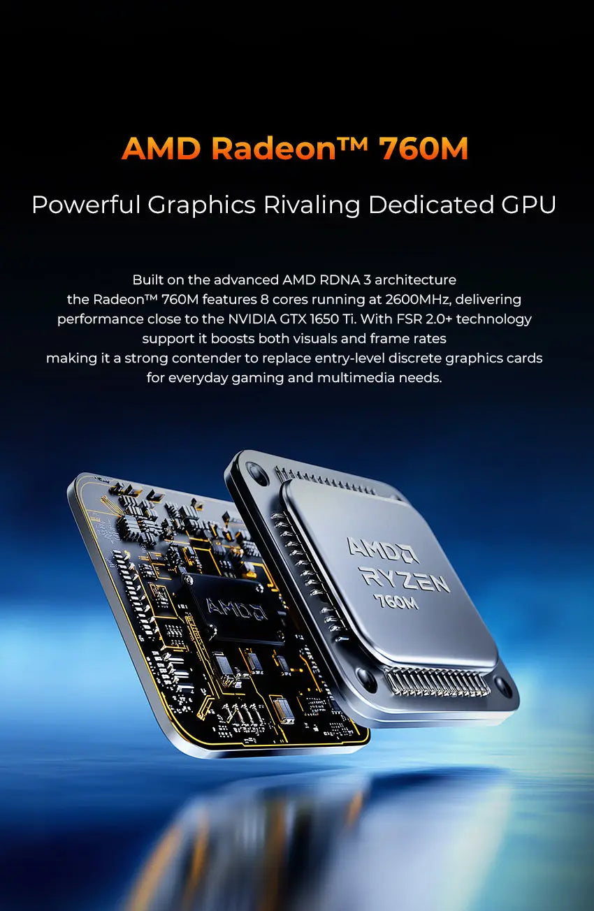 GMKTEC NucBox M6 ULTRA AMD Ryzen 5 7640HS Mini PC (CS-GNBM6UV) [Hong Kong Genuine Product]