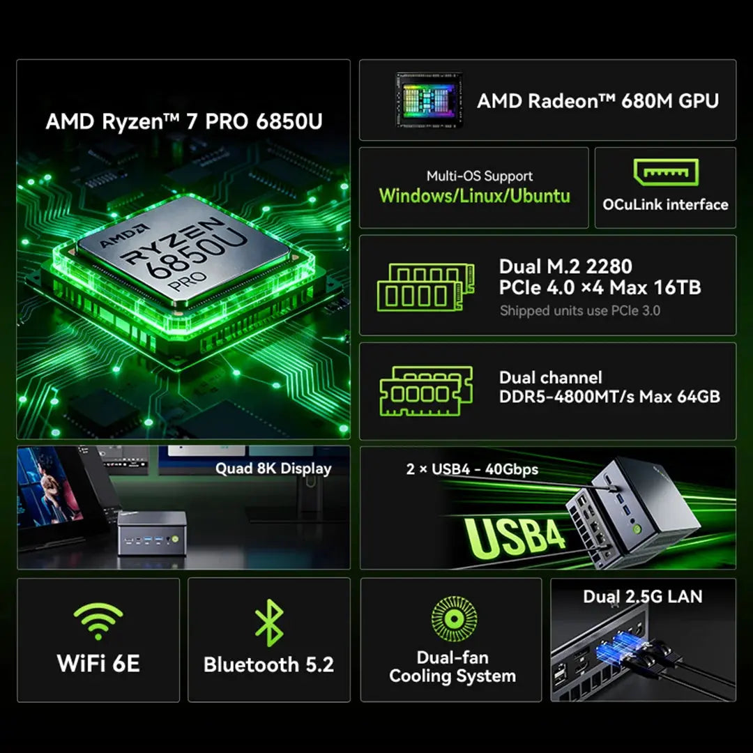 GMKTEC NucBox M7 ULTRA AMD Ryzen 7 PRO 6850U Mini PC (CS-GNBM7U) [Hong Kong version]