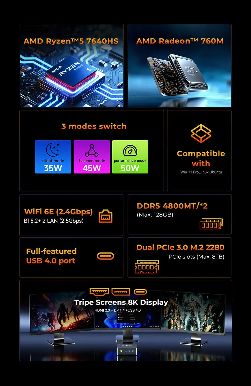 GMKTEC NucBox M6 ULTRA AMD Ryzen 5 7640HS Mini Computer (CS-GNBM6UV) [Hong Kong Genuine Product]