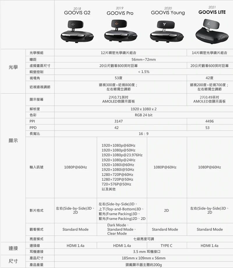Goovis 無線投屏器 [香港行貨] - DIGIBAL ONLINE6