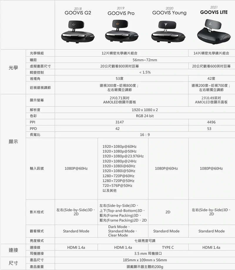 Goovis 無線投屏器 [香港行貨] - DIGIBAL ONLINE6