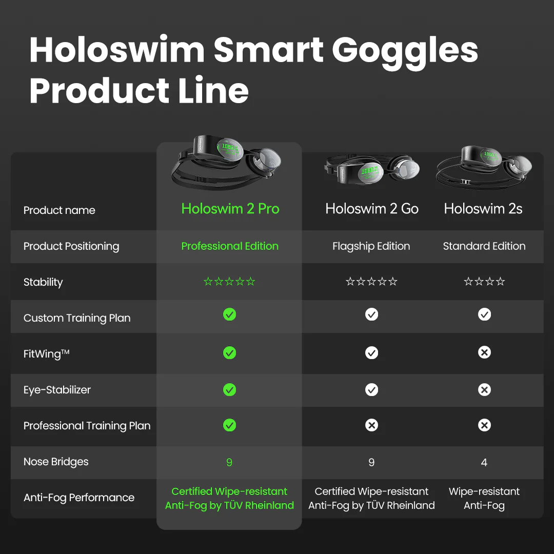 Holoswim AR Smart Swim Goggles 2 Pro [香港行貨一年保養]