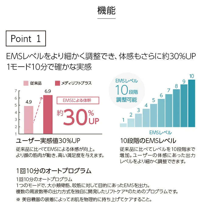 YA-MAN EPM-18BB 臉部美容儀套裝 - 日版-DIGIBAL ONLINE