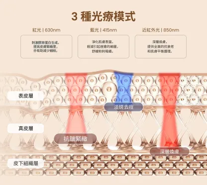 RENPHO REJUVEN Artemis Blush LED 光療柔膚面膜儀（E100B）[香港行貨]