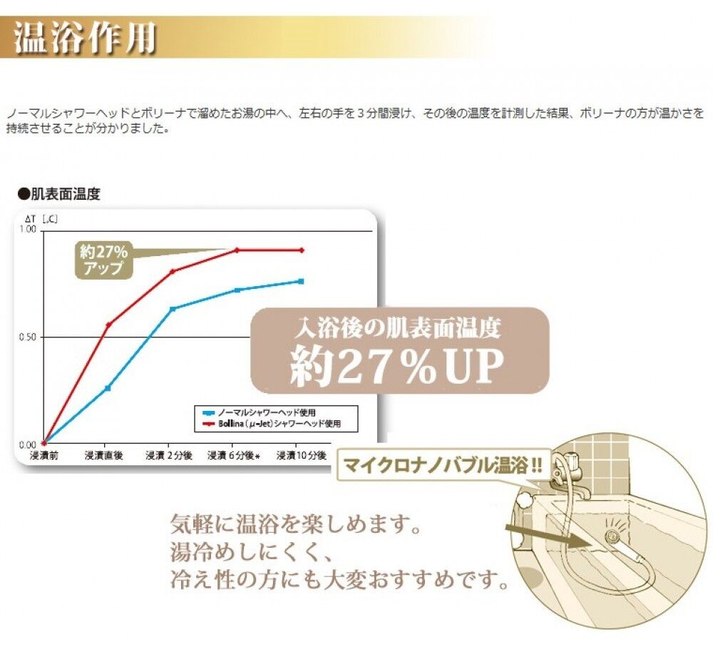 日本【Aria Misto Bollina】超微細奈米氣泡節水花灑頭 / TK-7003-DIGIBAL ONLINE