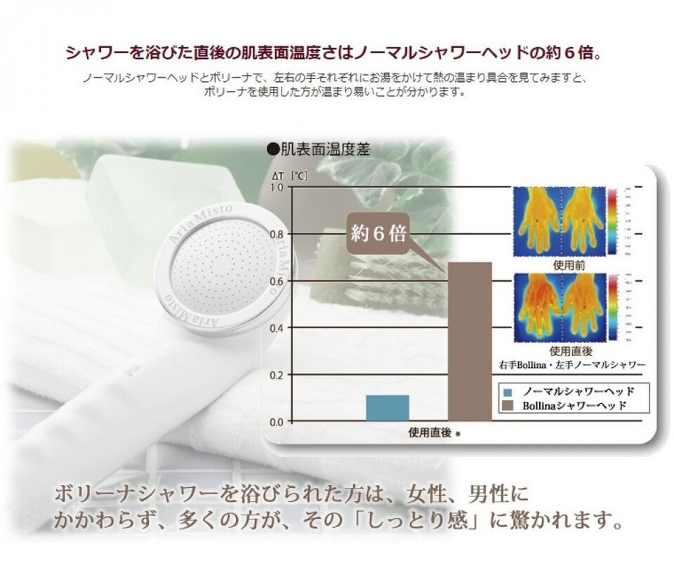 日本【Aria Misto Bollina】超微細奈米氣泡節水花灑頭 / TK-7003-DIGIBAL ONLINE