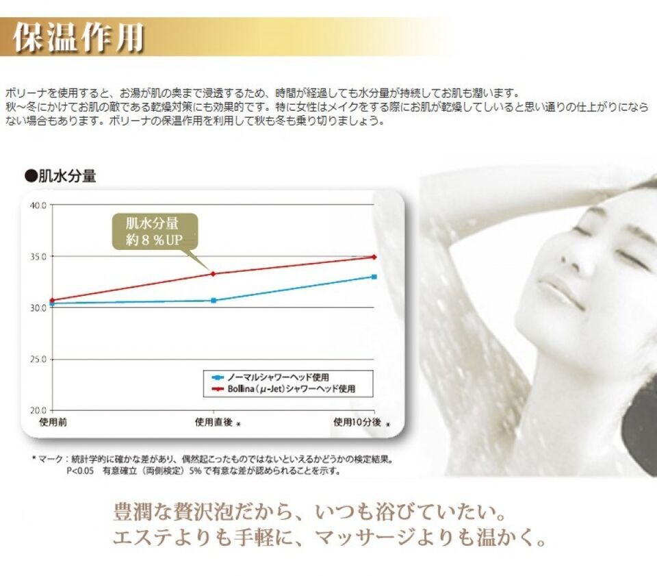 日本【Aria Misto Bollina】超微細奈米氣泡節水花灑頭 / TK-7003-DIGIBAL ONLINE