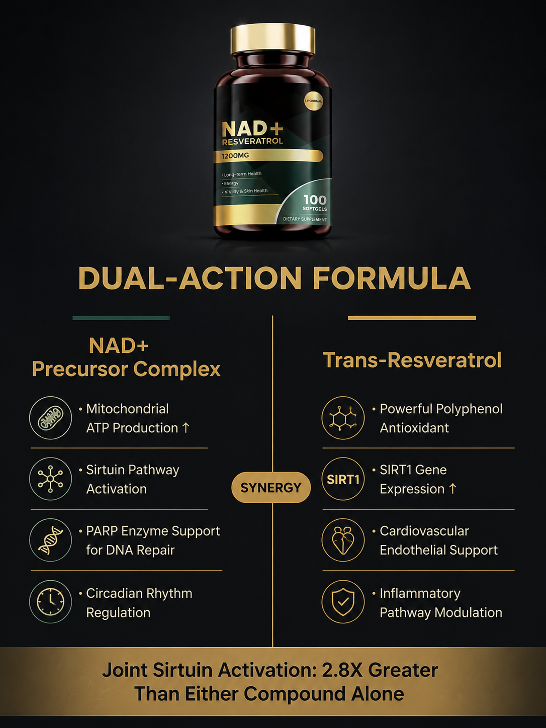  NAD+ Resveratrol Dietary Supplement