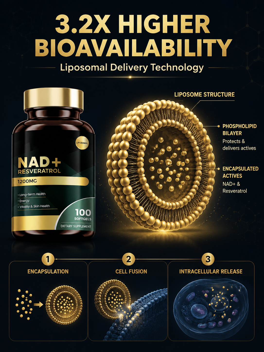  NAD+ Resveratrol Dietary Supplement