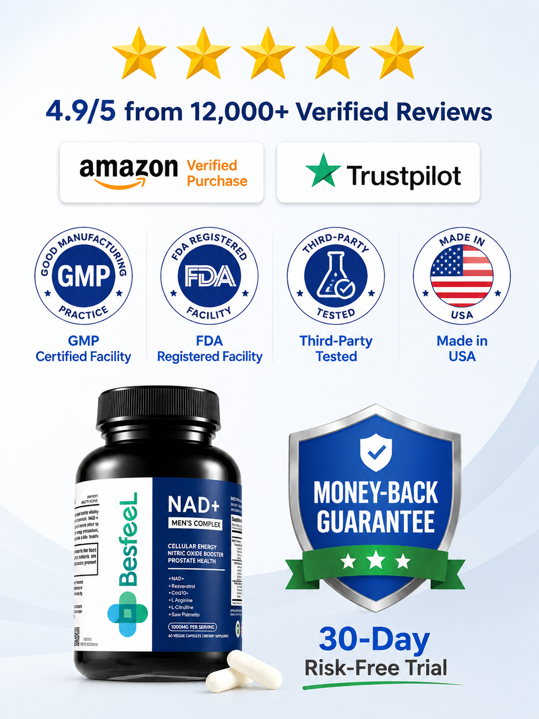 Advanced NAD+ Support for Men’s Energy & Prostate Health
