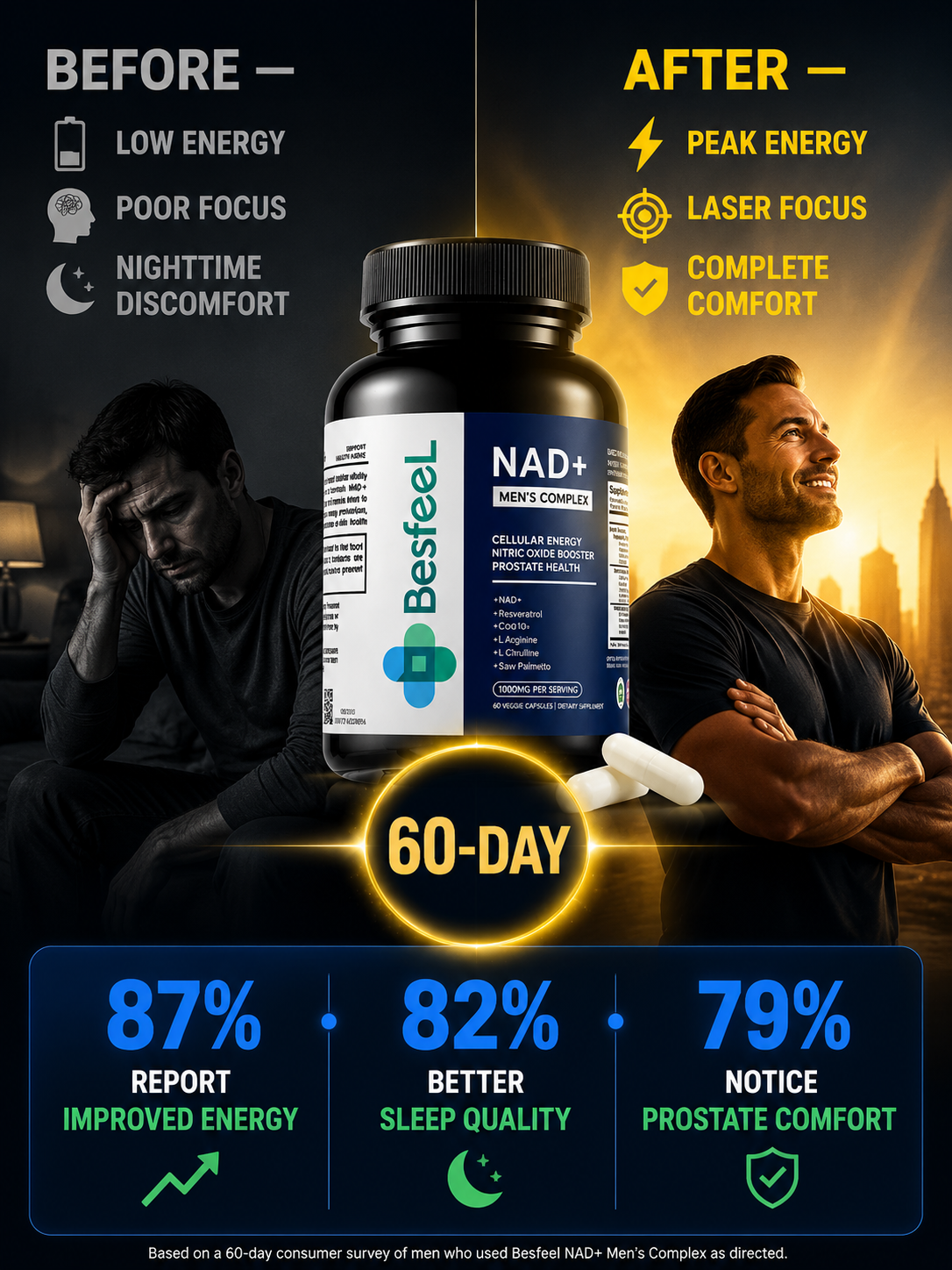 Advanced NAD+ Support for Men’s Energy & Prostate Health