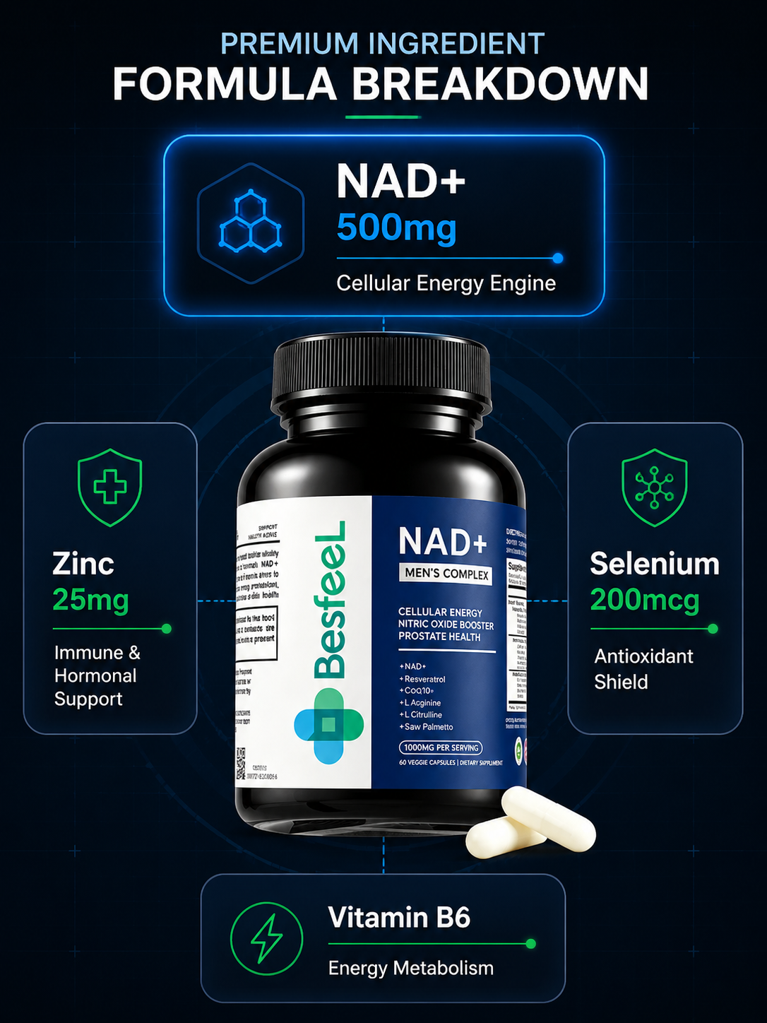 Advanced NAD+ Support for Men’s Energy & Prostate Health