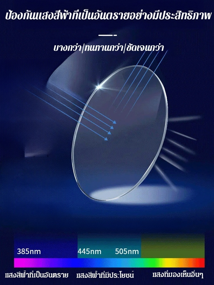 【👓ปฏิวัติวิสัยทัศน์ความคมชัดสูง｜เลนส์เดียวสำหรับทุกสถานการณ์】