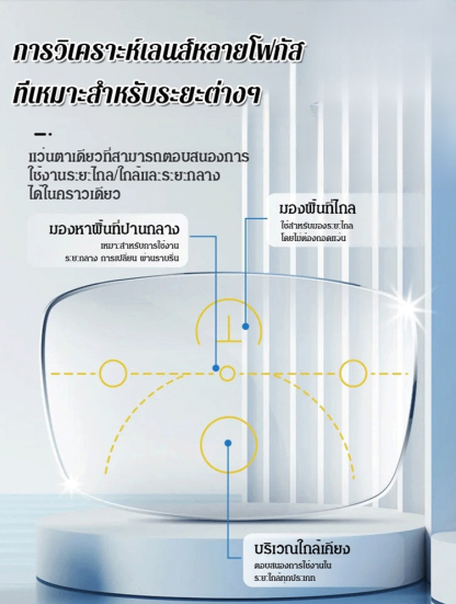 【👓ปฏิวัติวิสัยทัศน์ความคมชัดสูง｜เลนส์เดียวสำหรับทุกสถานการณ์】