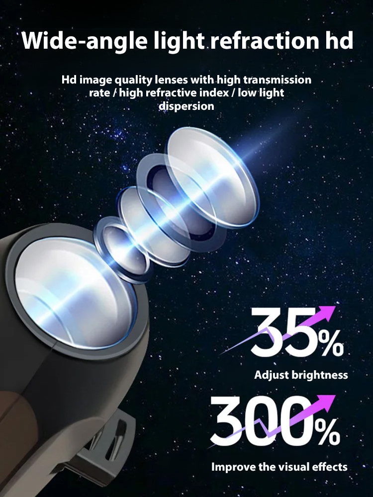 Premium 3D Nebula & Ocean Wrap 🌌【Starry Sky & Ocean】🌊ultra-efficient🛡️10-year warranty