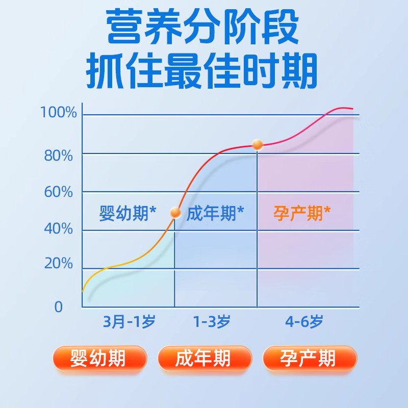 複合寵物維生素貓咪狗狗通用防掉毛厭食營養補充劑