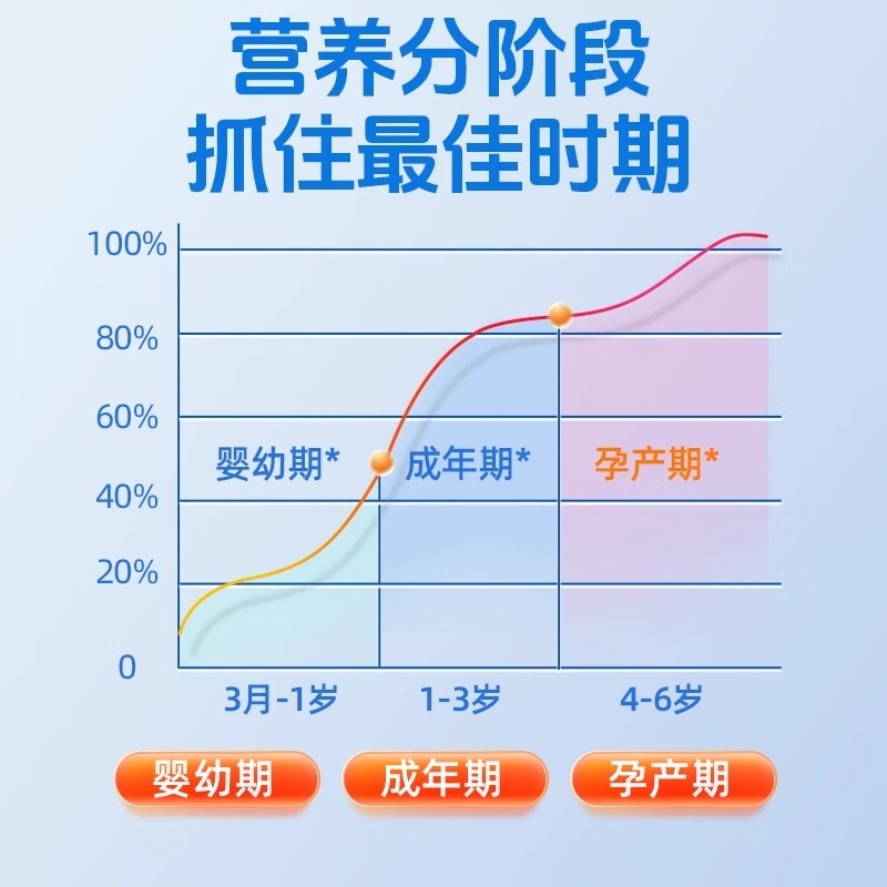複合寵物維生素貓咪狗狗通用防掉毛厭食營養補充劑