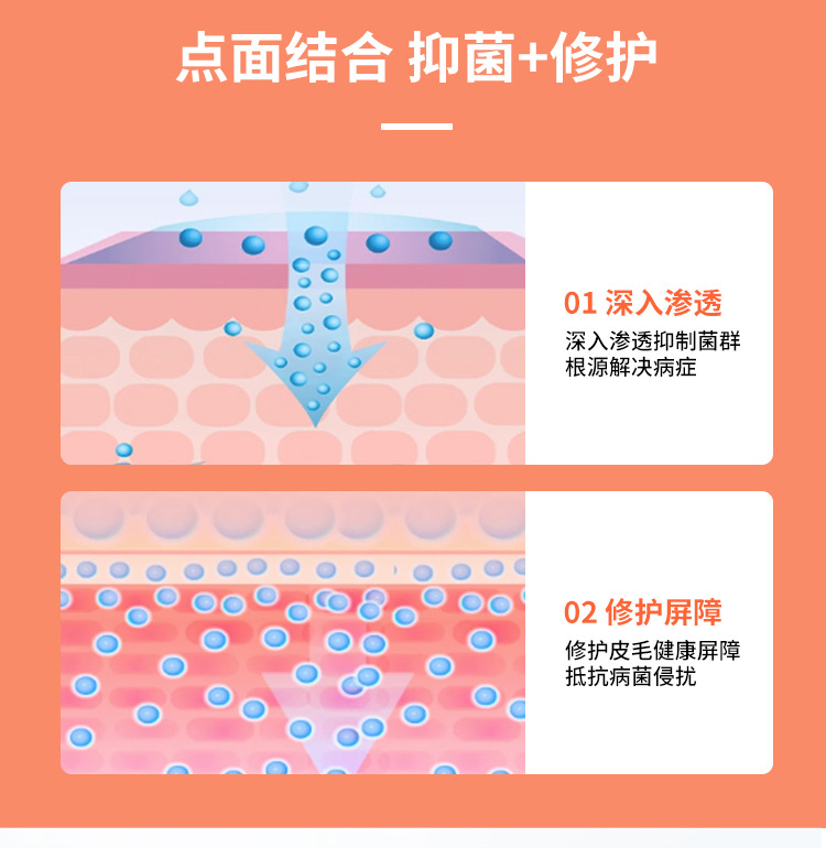 寵物貓癬除蟎噴霧真菌液止癢貓狗皮膚病噴劑狗癬蟎蟲皮炎外用噴霧