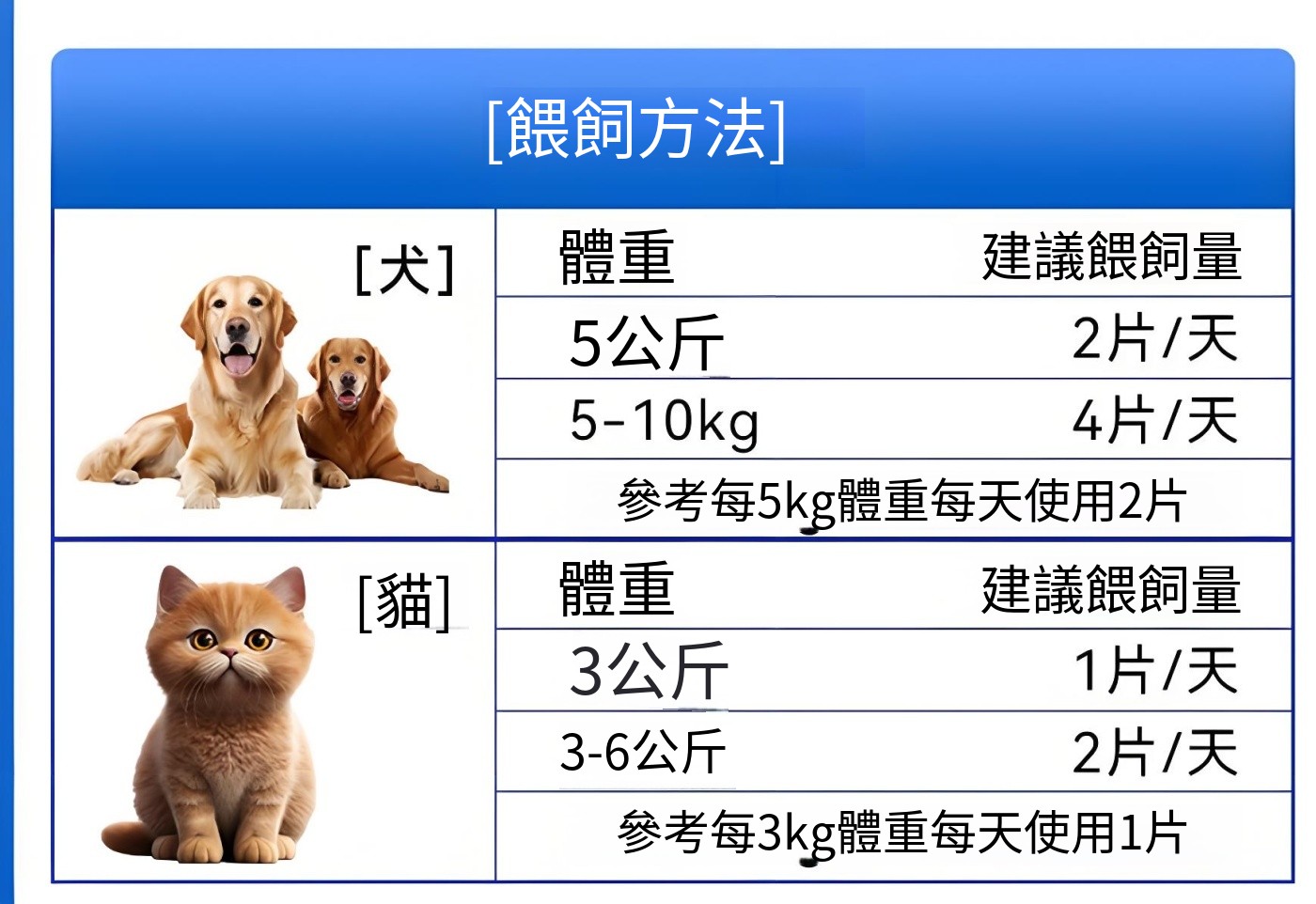 鯊魚軟骨素鈣片專用關節鈣片泰迪金毛維生素貓狗通用補鈣健骨