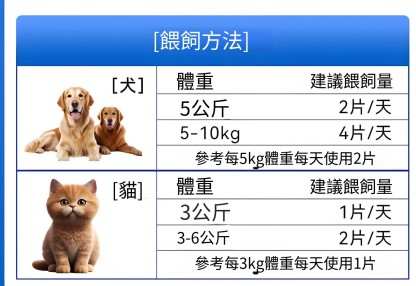 鯊魚軟骨素鈣片專用關節鈣片泰迪金毛維生素貓狗通用補鈣健骨