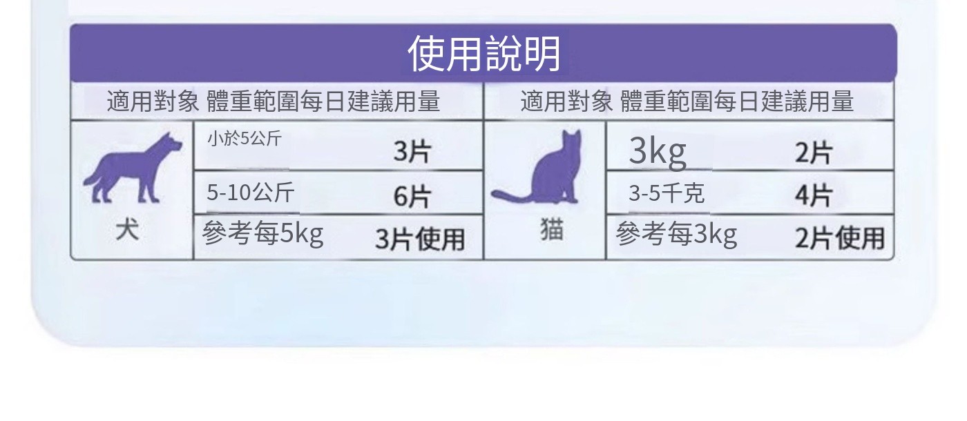 寵物藍莓葉黃素萬壽菊 貓咪淚痕 狗狗營養滋養 舒緩明目 護眼睛 白内障
