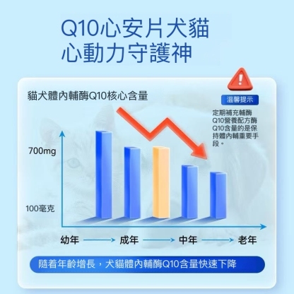 寵物輔酶 Q10 貓咪狗狗保護心臟健康 老年貓犬心臟肥大專用輔助調理