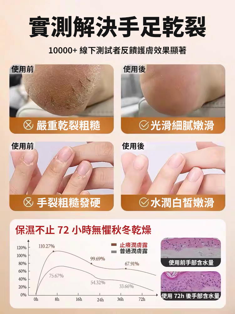 中藥成分止癢潤膚露