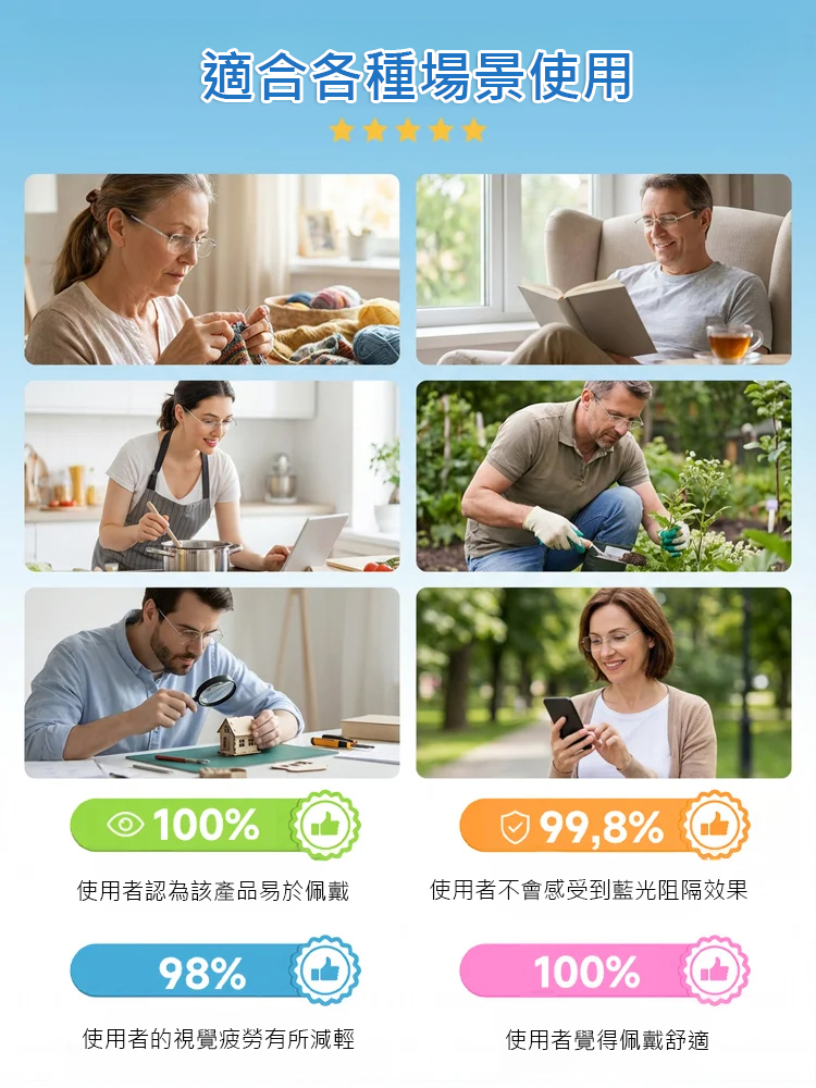 超輕量智慧變焦感光變色防藍光老花眼鏡