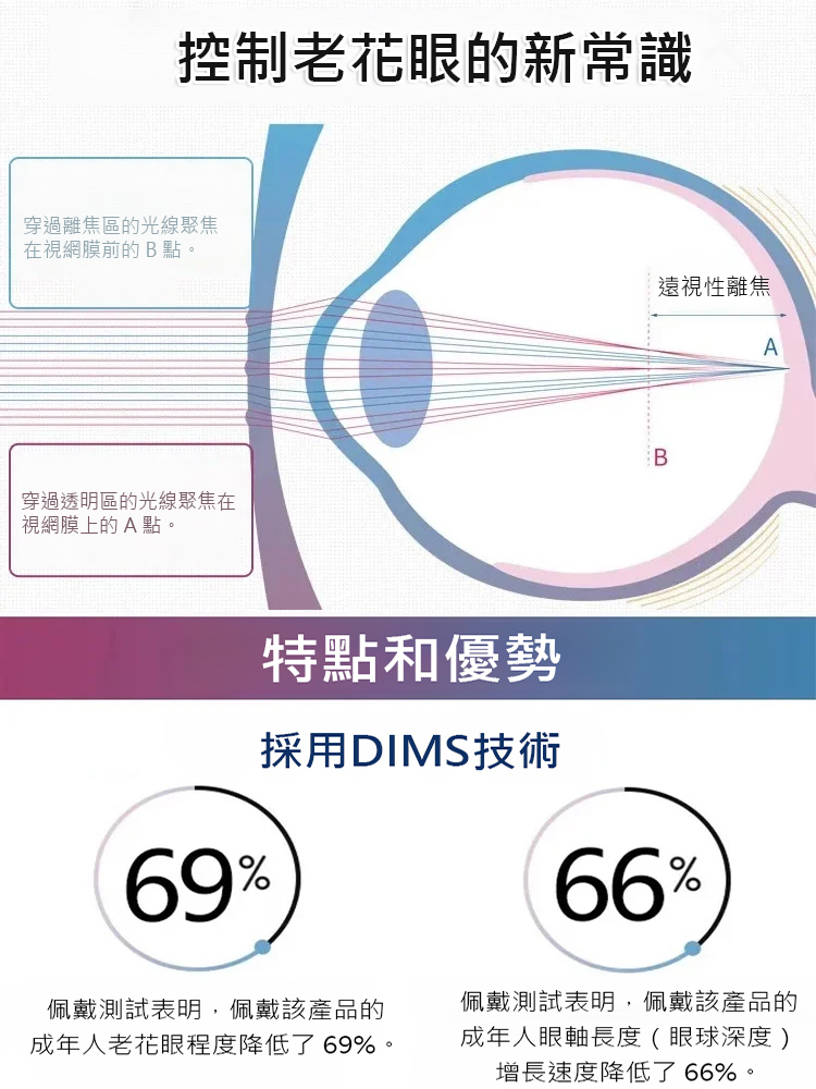 感光變色超輕無框老花眼鏡
