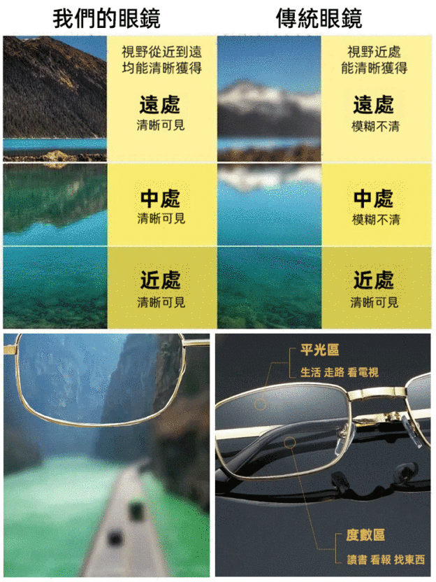 雙焦防藍光折疊老花眼鏡