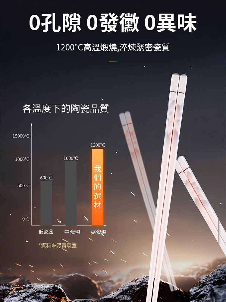 【怎麼摔都不壞】防黴抗菌陶瓷筷