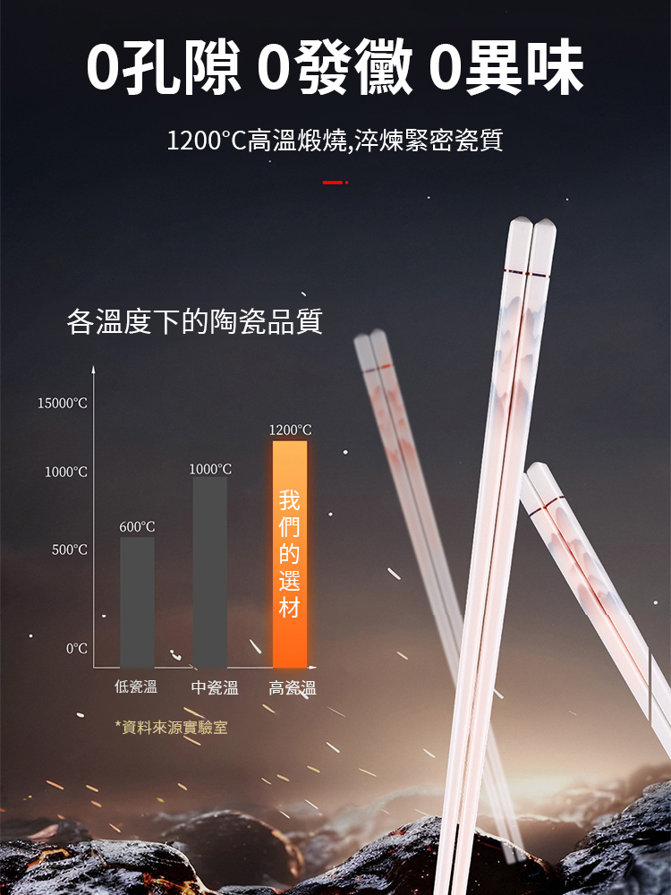 【怎麼摔都不壞】防黴抗菌陶瓷筷