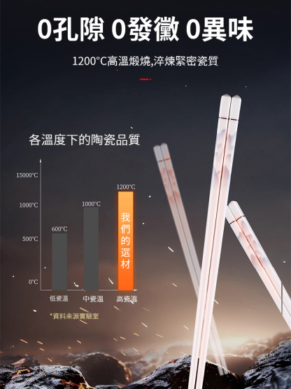 【怎麼摔都不壞】防黴抗菌陶瓷筷