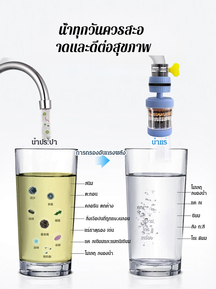 หัวกรองก๊อกน้ำหกชั้นสำหรับใช้ในบ้าน