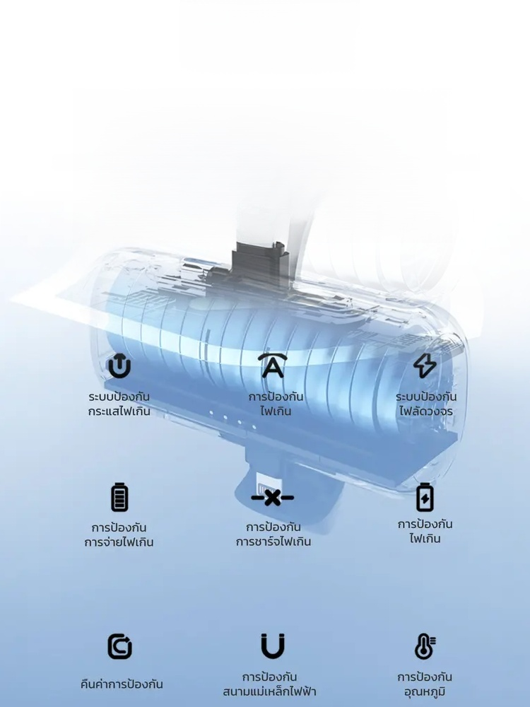 【ชาร์จเร็วในตัว ไม่ต้องใช้สาย】แบตเตอรี่พกพาแบบแคปซูลหมุน