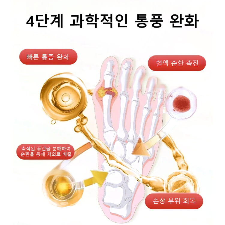 관절 완화 통기 케어 패치