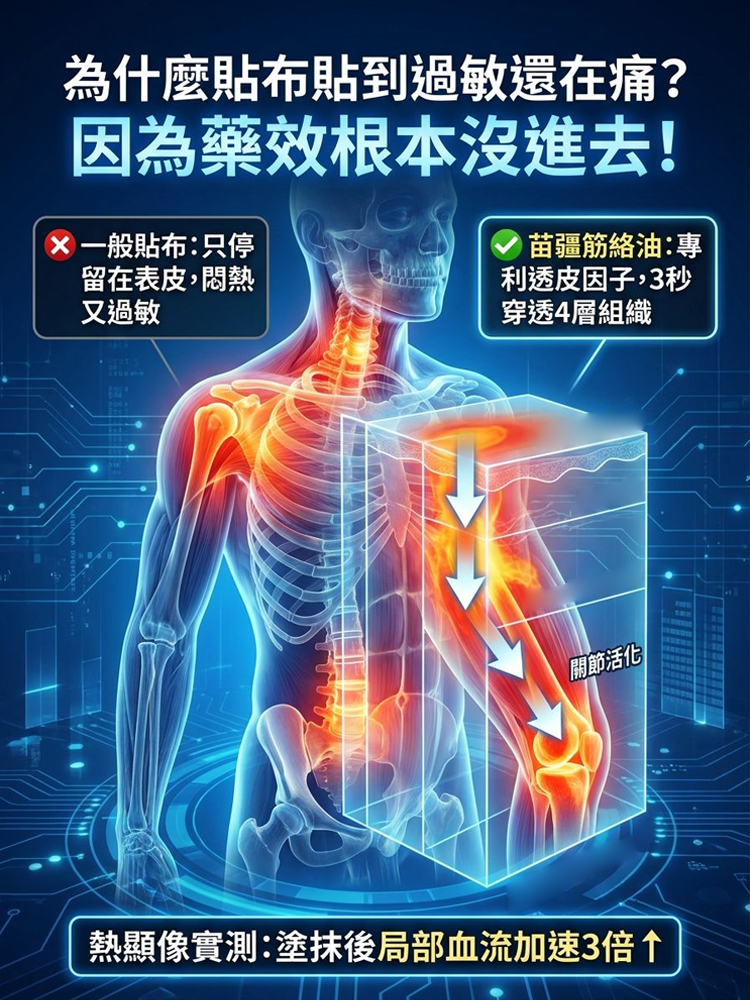 苗疆筋絡油