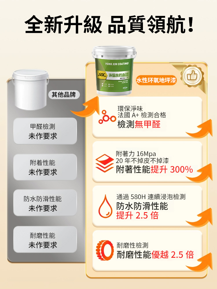 【50年不裂】水性環氧地板漆