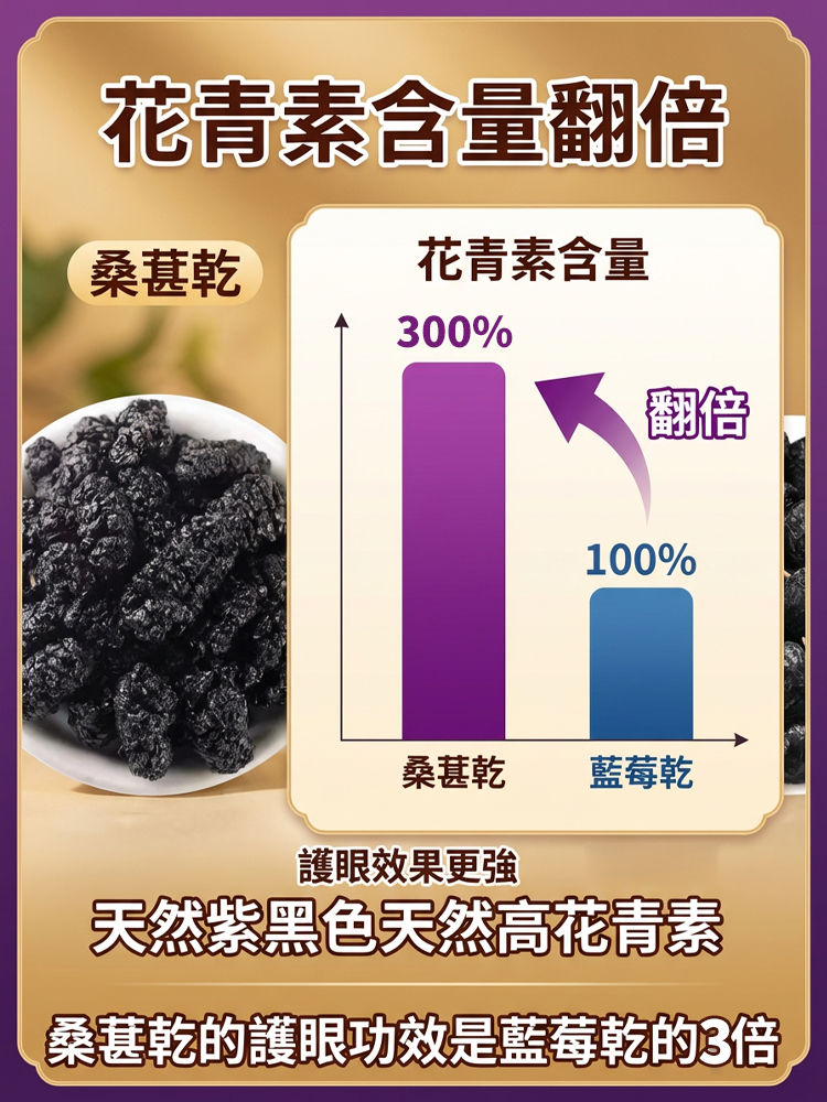 【花青素炸彈】0添加黑桑椹幹