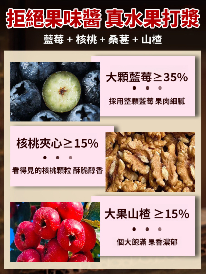 【明目順腸補腦】藍莓核桃夾心山楂