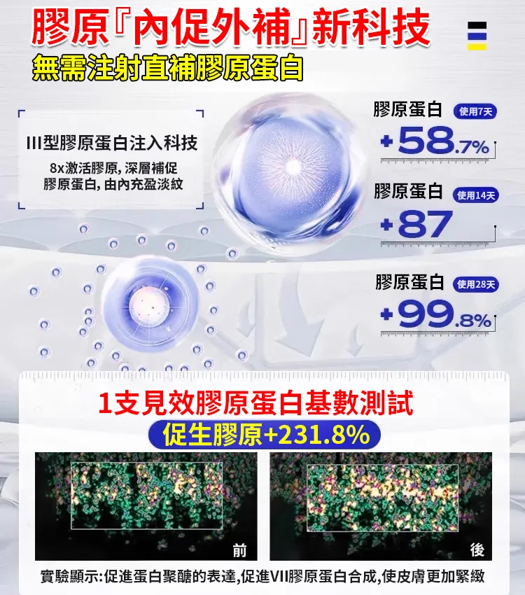 抗皺緊緻童顏精華液