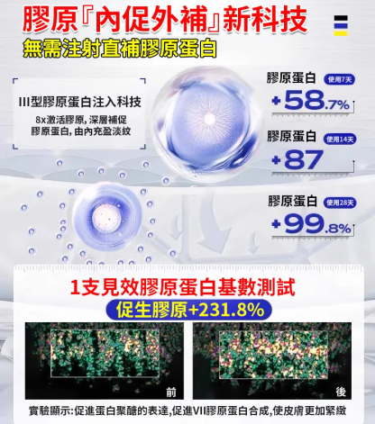 抗皺緊緻童顏精華液