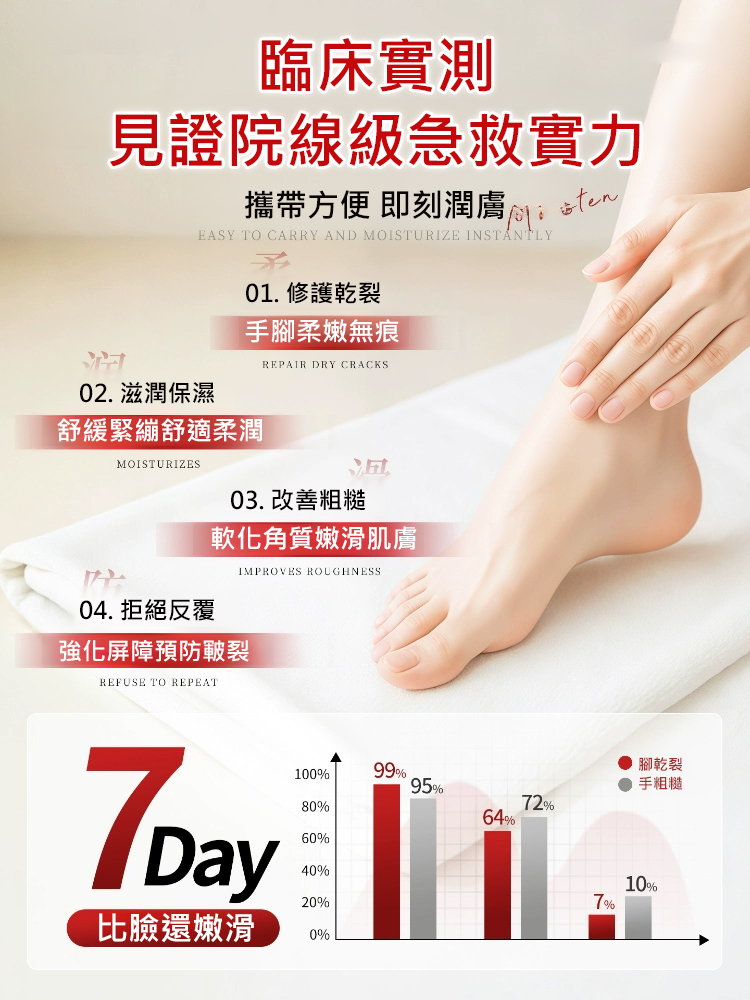 【3天癒合乾裂】手足皸裂膏
