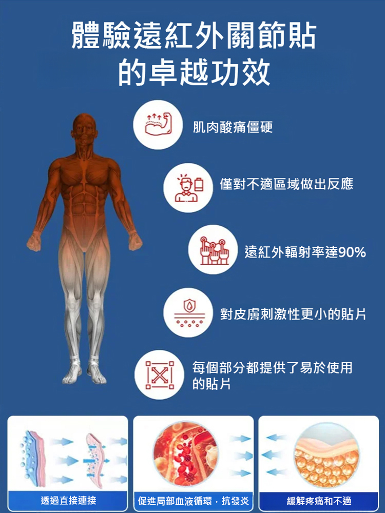 頸椎型遠紅外線保健貼