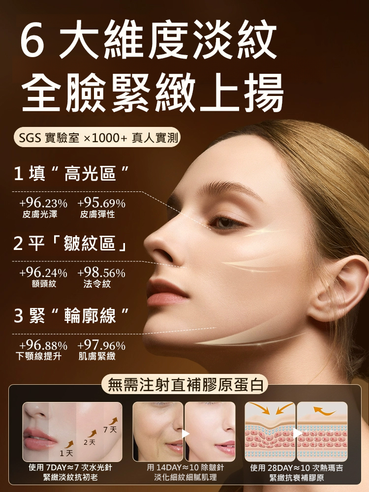 蛋白酶膠原抗皺精華膜組合