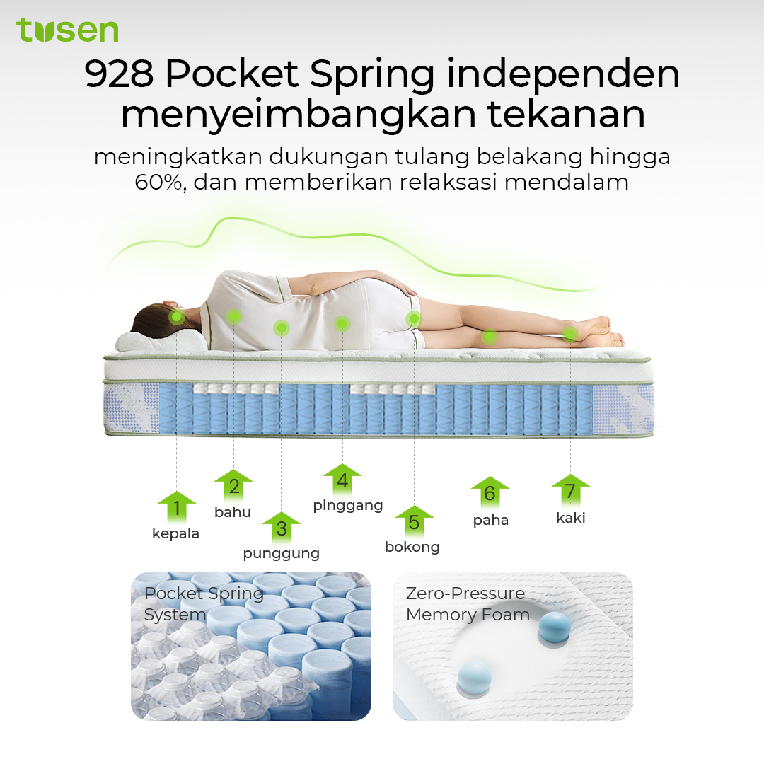 TUSEN DeepSleep III+  Kasur Spring Bed Premium 30 cm dengan Zero-Pressure Memory Foam & 928 Pocket Spring - TUM09