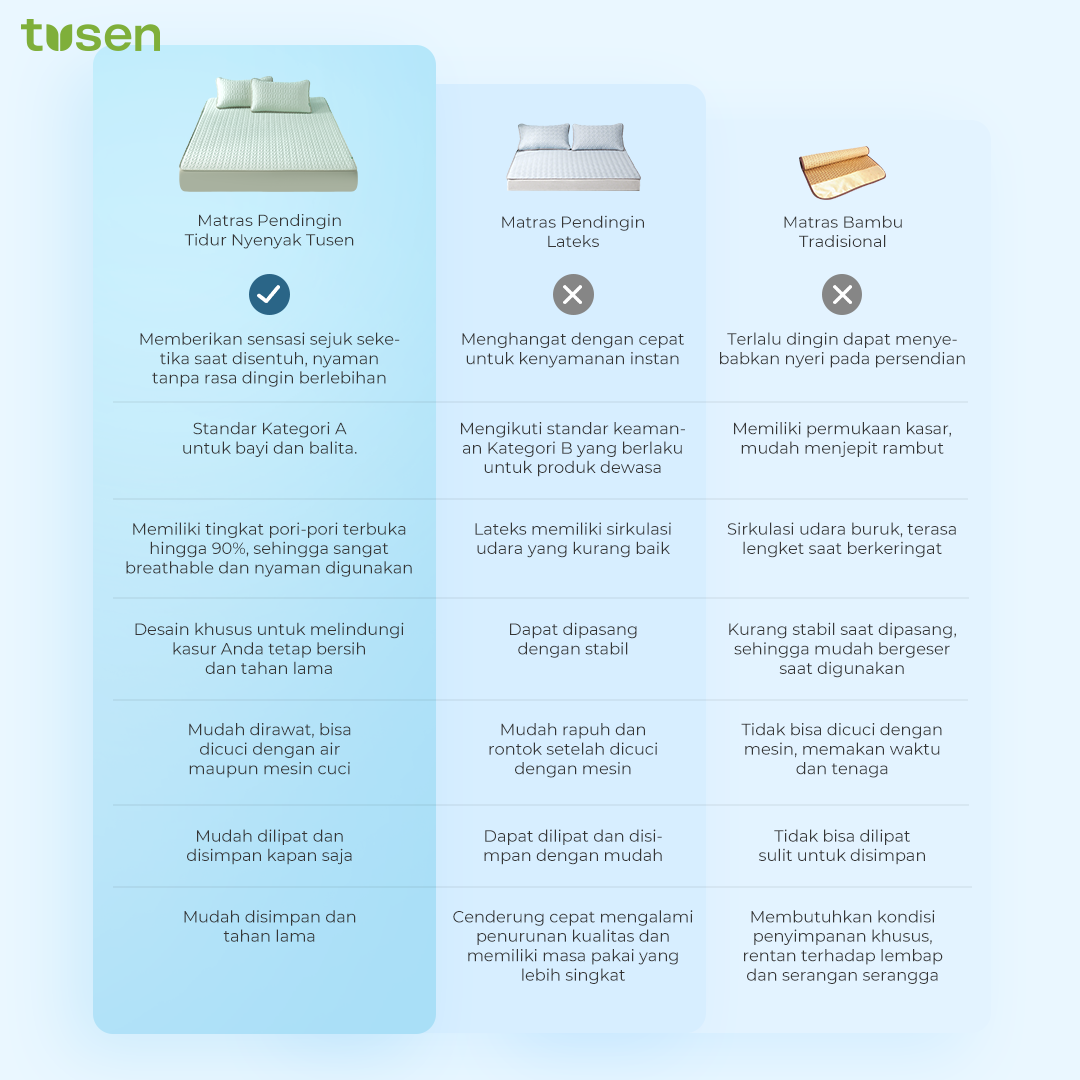 TUSEN DeepSleep Airy I Mattress Topper Cooling Sensation | Memory Foam Bed Cover Super Soft Anti Gerah – TUMT01