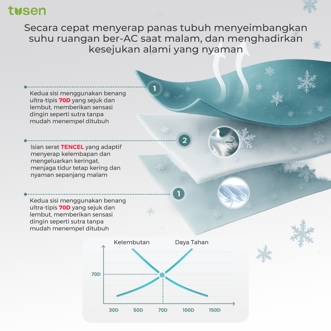 TUSEN DeepSleep Tencel I – Selimut Dingin Lembut Anti Panas Premium