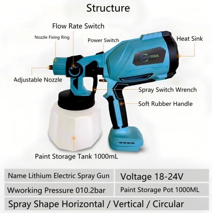 High-pressure cordless paint sprayer with 2 batteries