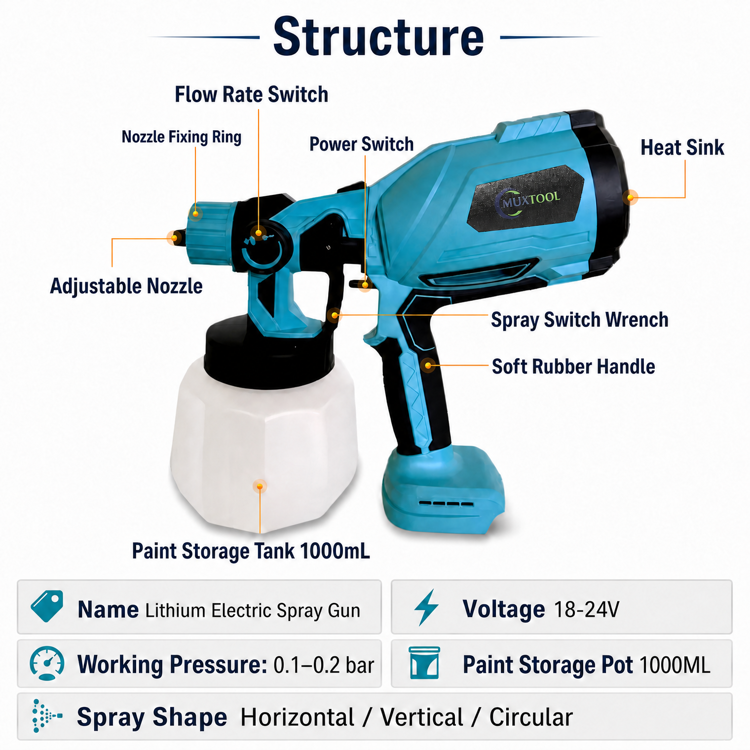 A cordless paint spray gun with 2 batteries, suitable for DIY painting of houses, furniture, and fences.